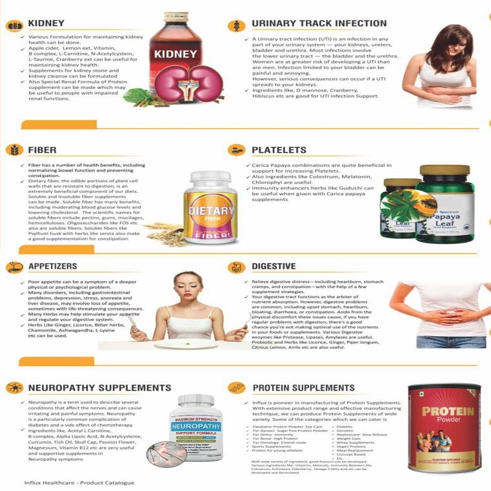 Third Party Manufacturing Tablet / Capsule / Liquid / Ointment & Injection