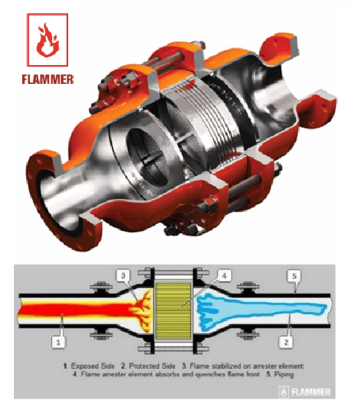 IND Series In-line Unstable Detonation Flame Arresters