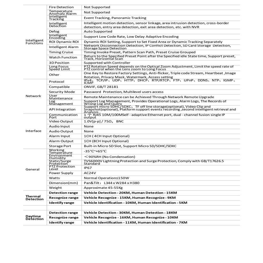 LONG RANGE MILITARY GRADE THERMAL PTZ CAMERA - DAY 30KM & NIGHT 20KM - iV-TH-PTZMLZ-120X-XT-iP4-V2