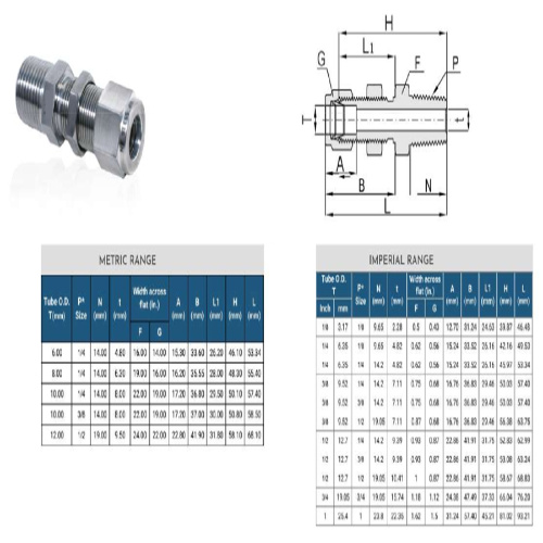 Bulkhead Male Connector
