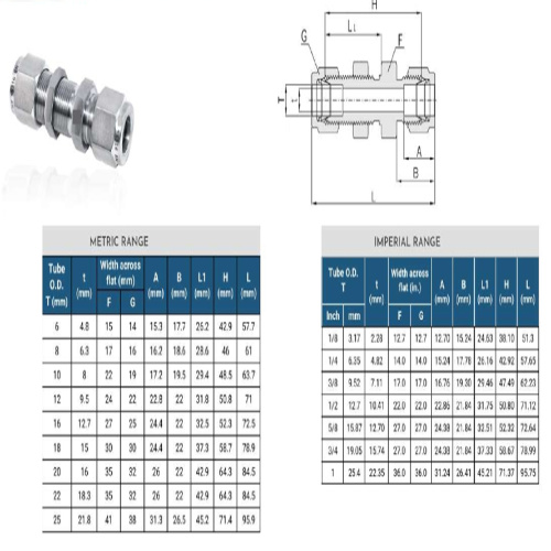 Bulkhead Union - Bend Radius: Fixed 90 Millimeter (Mm)