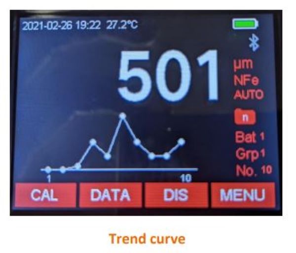 Coating-paint Thickness Gauge