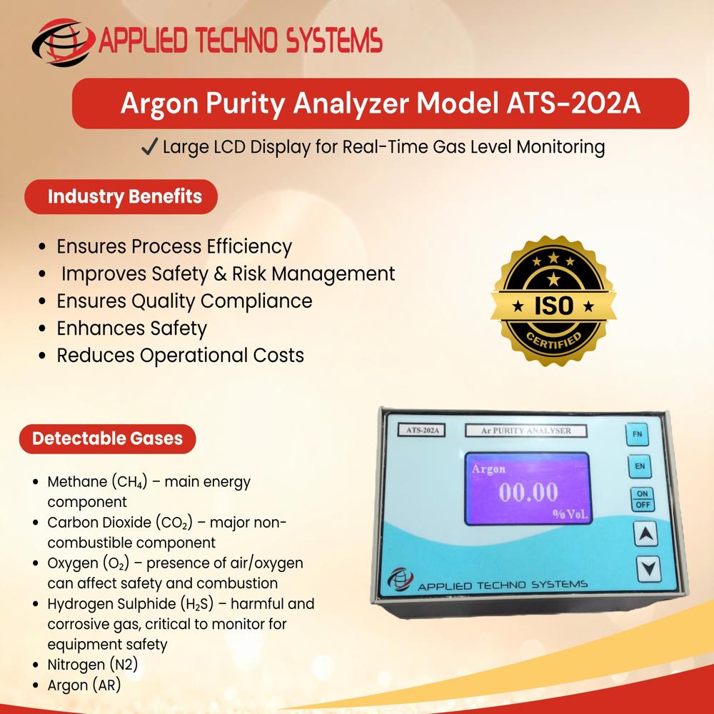 Industrial Gas Composition Analyzer - Accuracy: +/-2 %