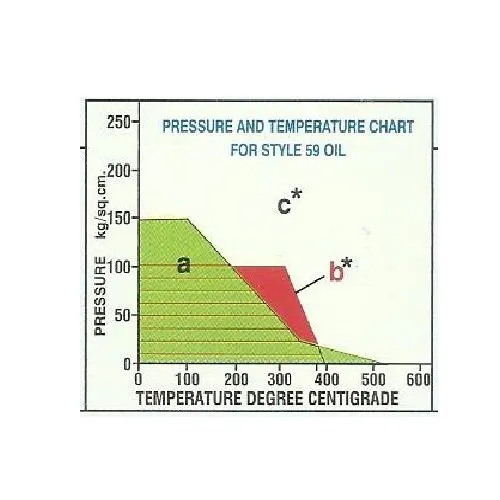 Champion 59 Oil Compressed Asbestos Fibre Jointing Sheet And Gasket