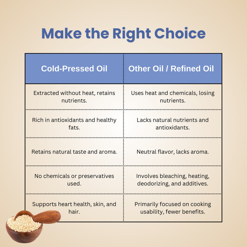 Cold Pressed Sesame Oil