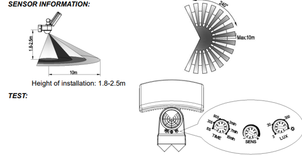 Halogen Sensor