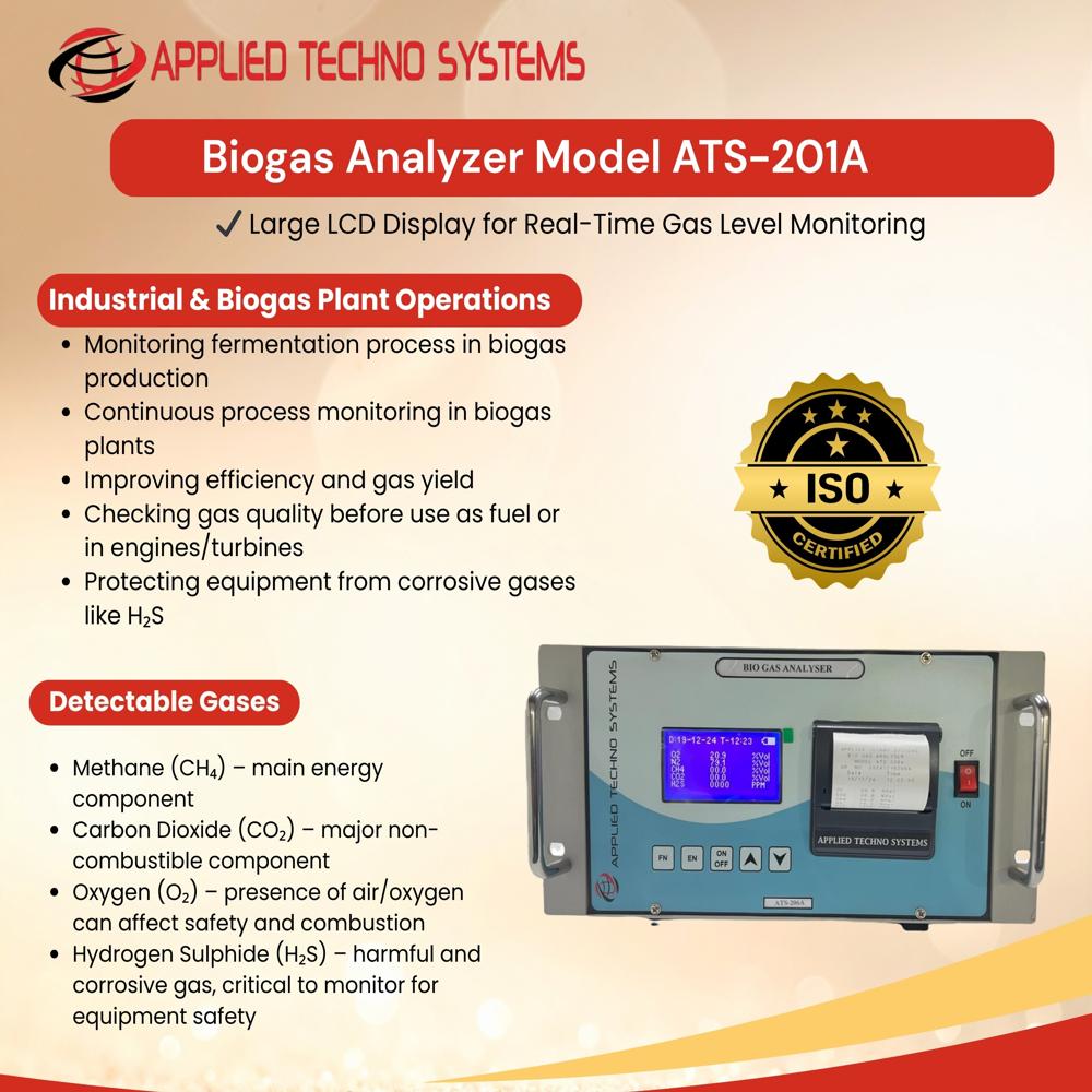 Fixed Co2 Gas Analyzer - Accuracy: +/-2 %