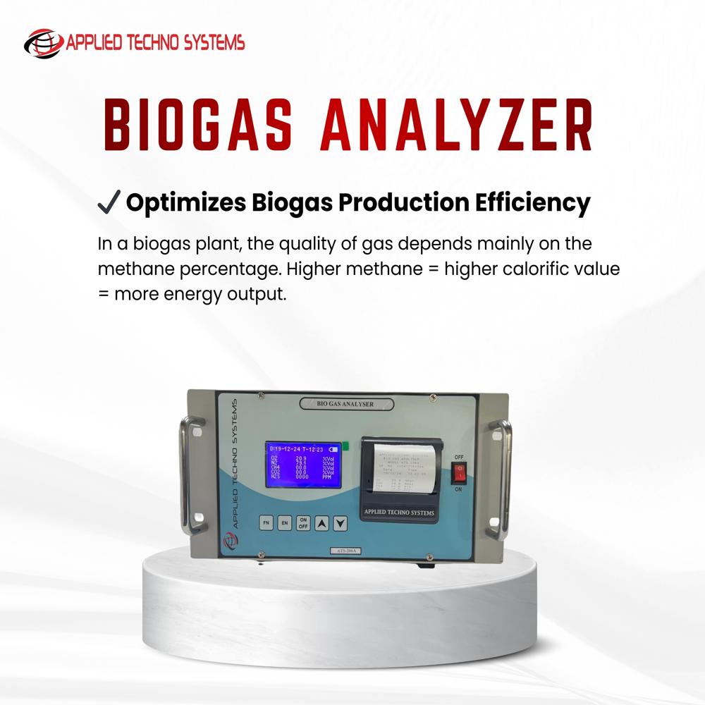 Fixed carbon dioxide Gas Analyser