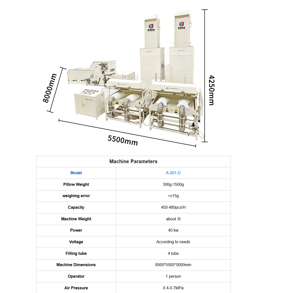 Automatic Polyester Fiber Hcs Fibre Opening Carding and Cushion Pillow Filling Stuffing Machine for Home Textiles