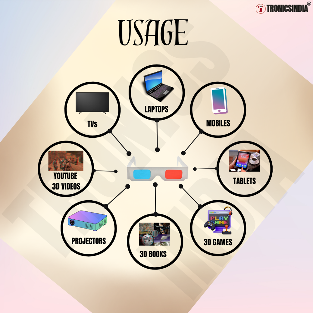 Red Cyan 3D Glasses One Time Use for Auditorium RC04 (Bulk Qty)