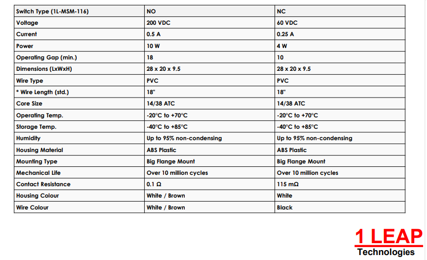 Big Flange Mount Contact Magnetic Reed Switch NO