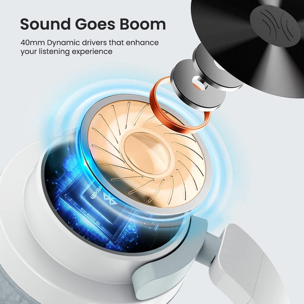 Portronics Muffs M2 Bluetooth Headphones Over Ear with Upto 40 Hrs Playtime, 40mm Dynamic