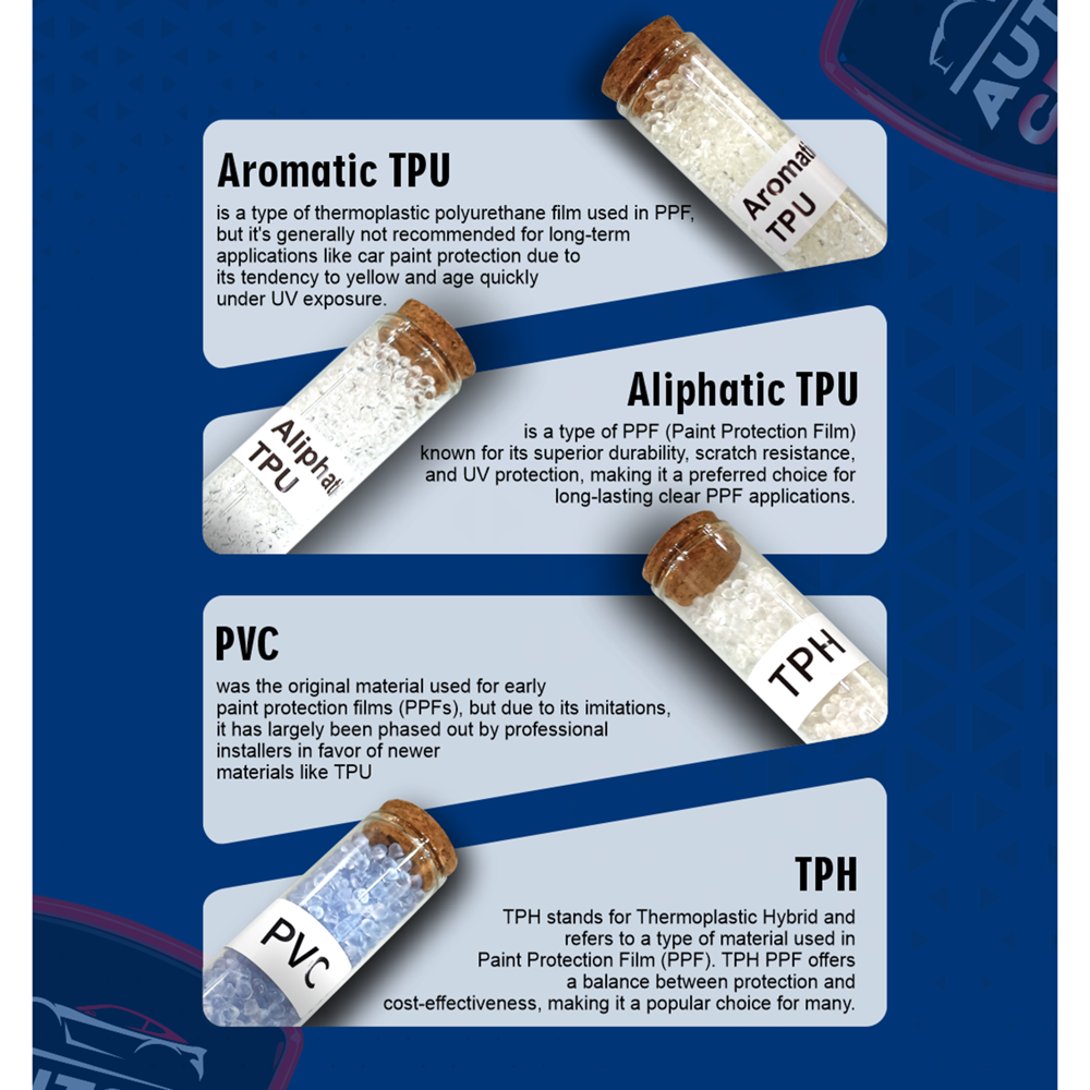 AUTOZCRAVE PPF Display Particle Material Comparison Set | TPU PVC TPH Paint Protection Film Samples