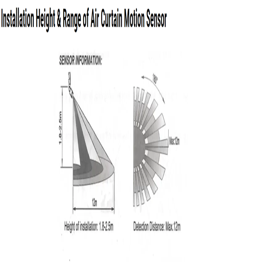 Air Curtain Motion Sensor - Accuracy: 100  %