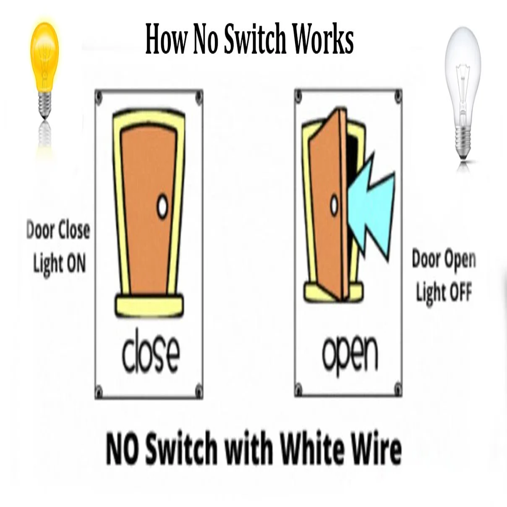 Surface Mount Design With Side Leads No Switch - Color: White