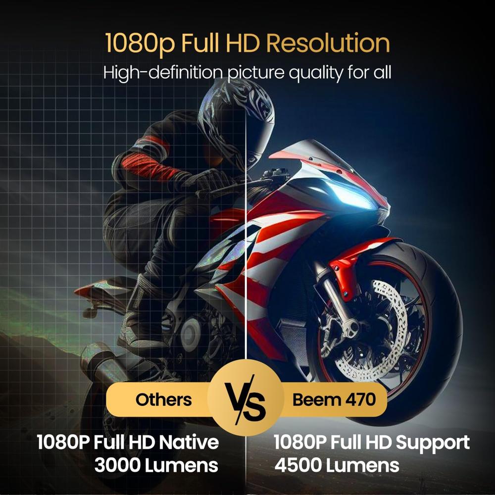 Portronics Beem 470 Smart LED Projector with 1080p Full HD Resolution, Rotatable Design,