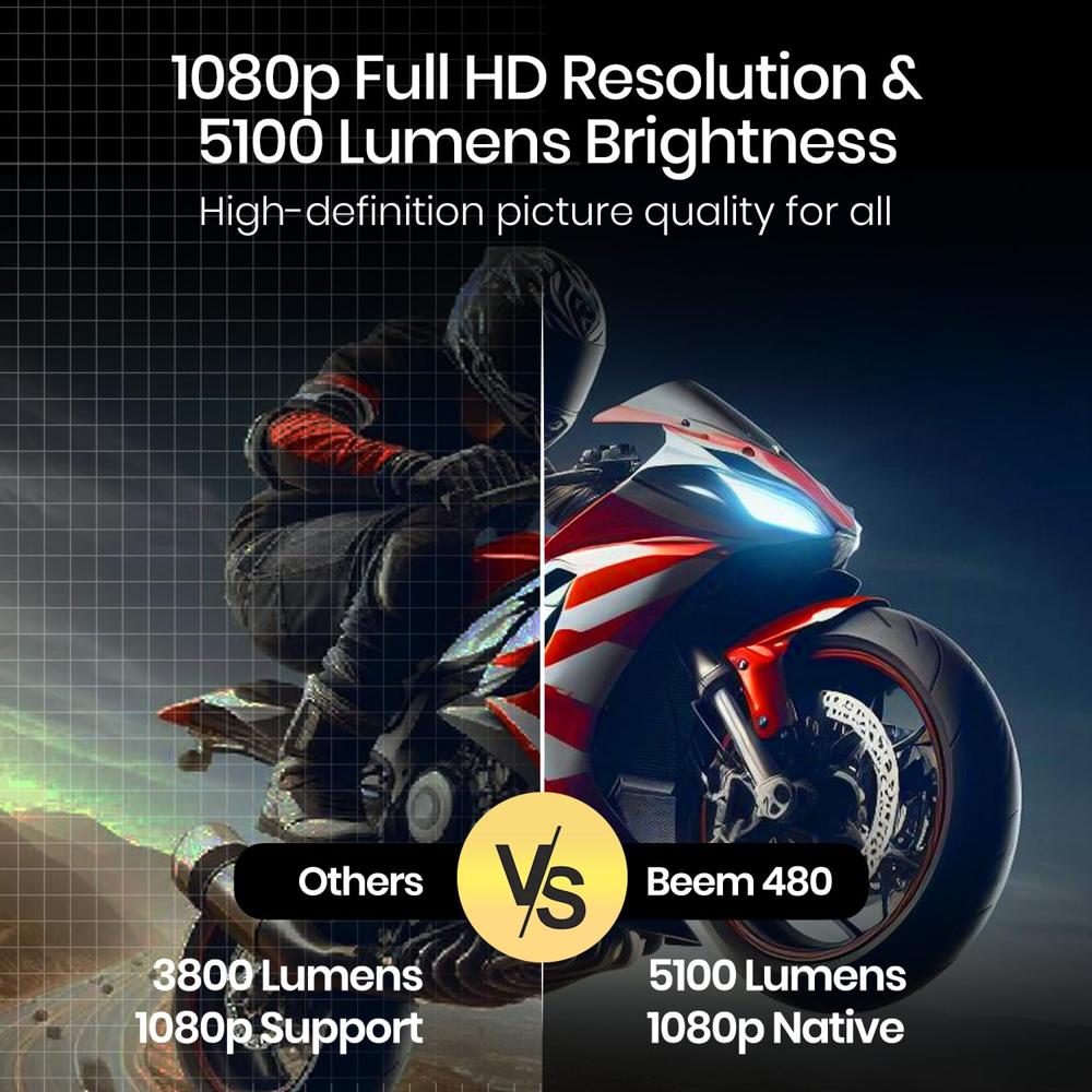 Portronics Beem 480 Smart LED Projector with 1080p Full HD Resolution, 5100 Lumens, 4K