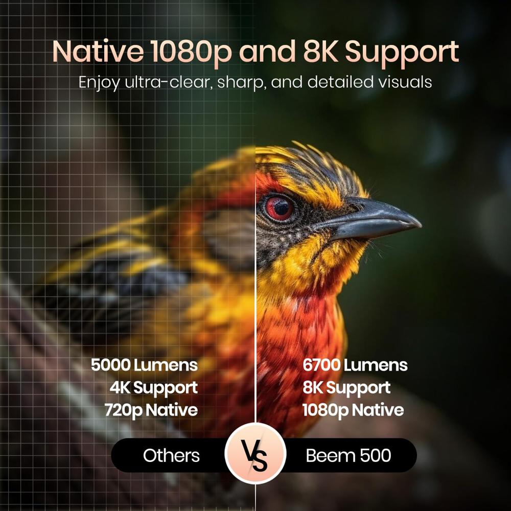 Portronics Beem 500 Smart Projector with 8K Support & 1080p FHD Native, 6700 Lumens