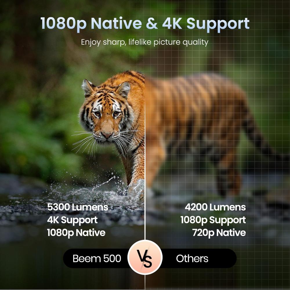 Portronics Beem 510 Smart Projector with 4K Support & 1080p FHD Native, Streaming