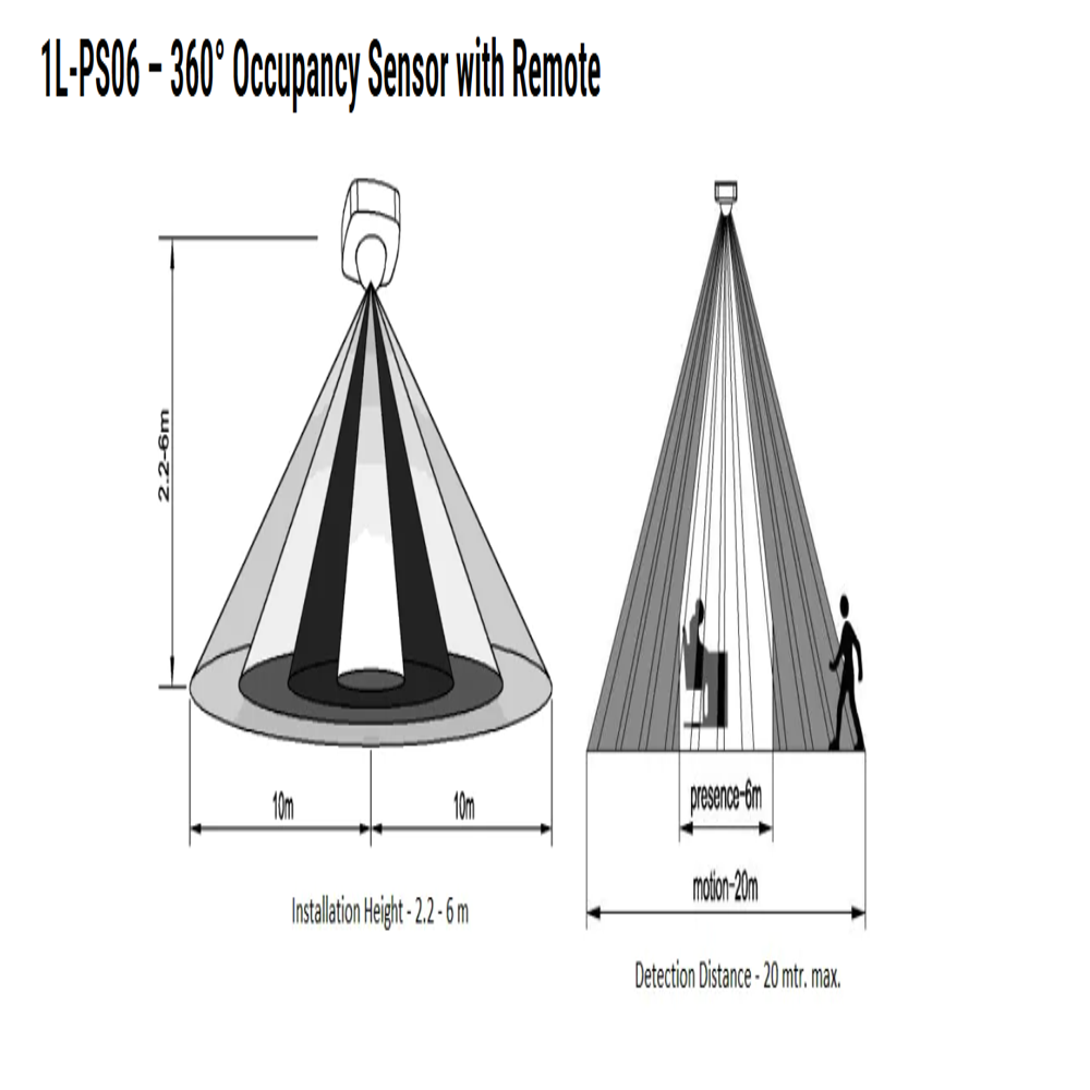 Ceiling Mount Occupancy Sensor With Ir Remote - Accuracy: 100  %