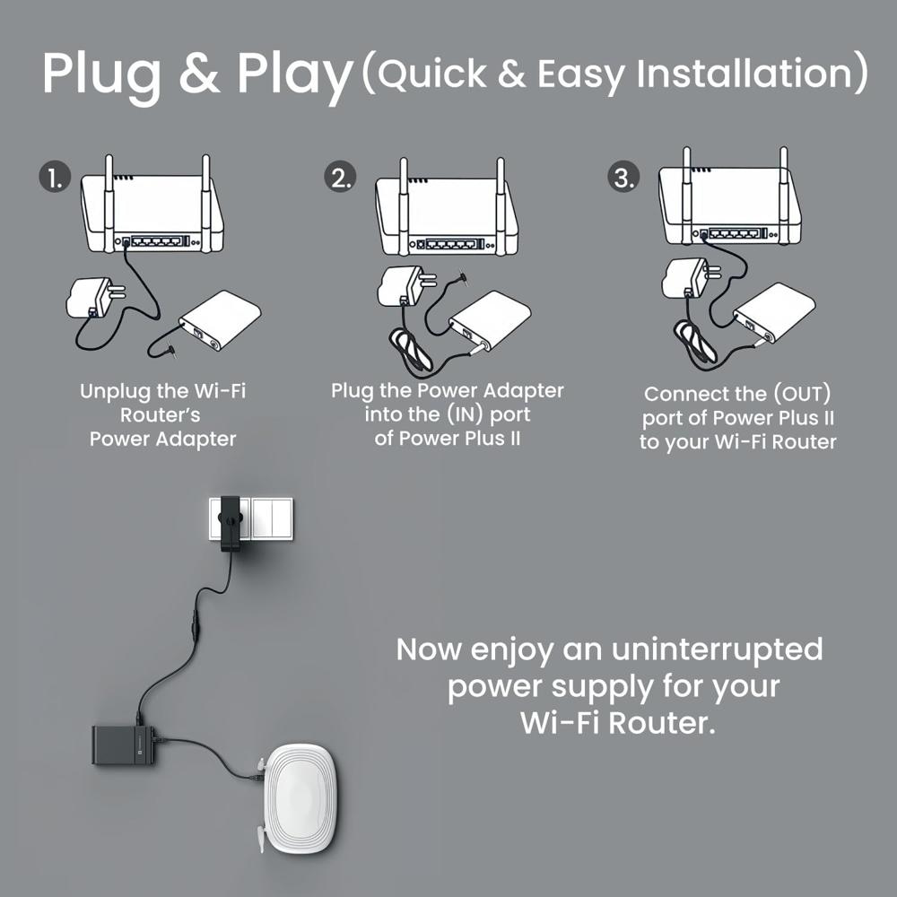 Portronics Power Plus II Mini UPS for 12V-3A WiFi Router Broadband Modem, Backup Upto 4 Hours, Current Surge