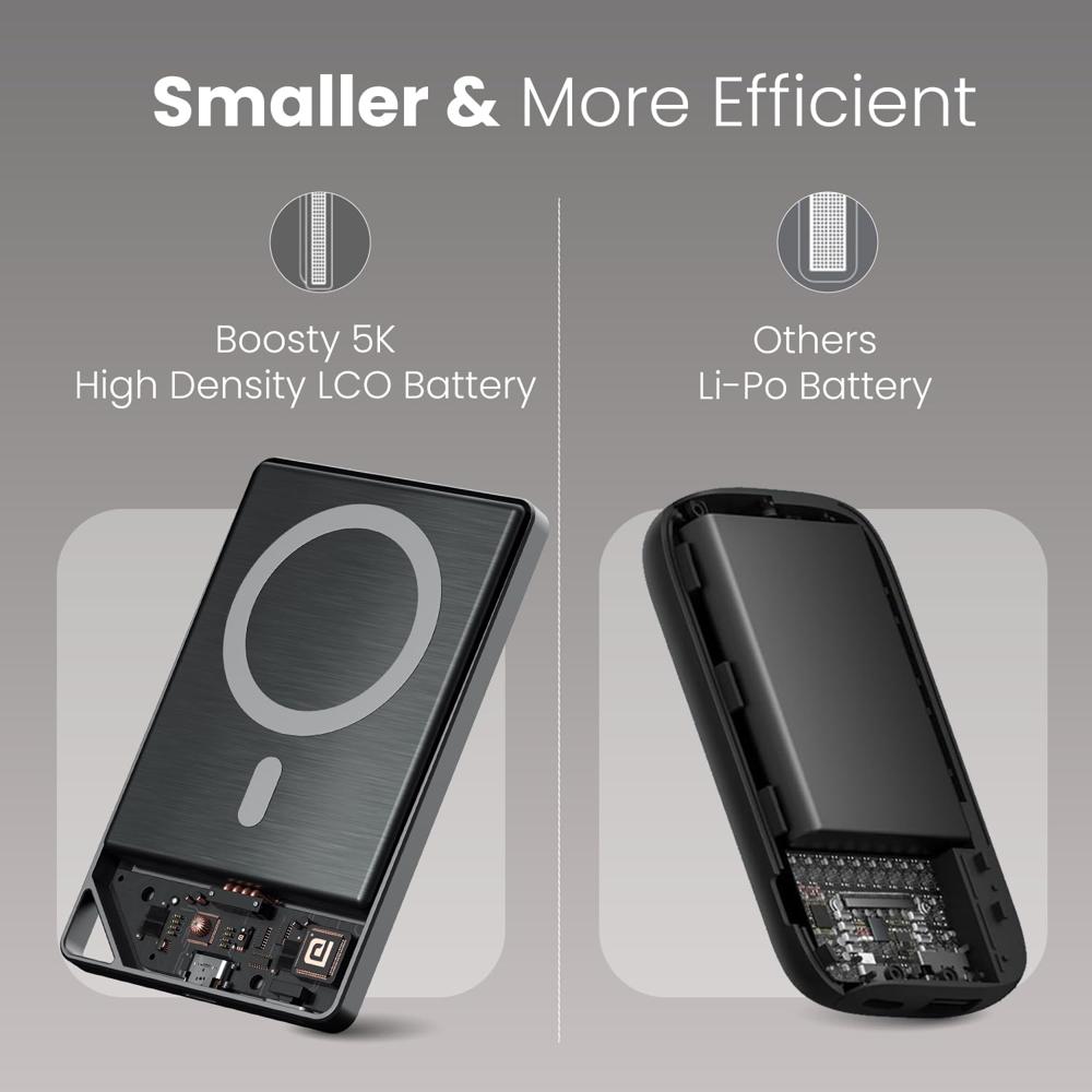 Portronics Boosty 5k 5000mAh 20W Wireless Magnetic Fast