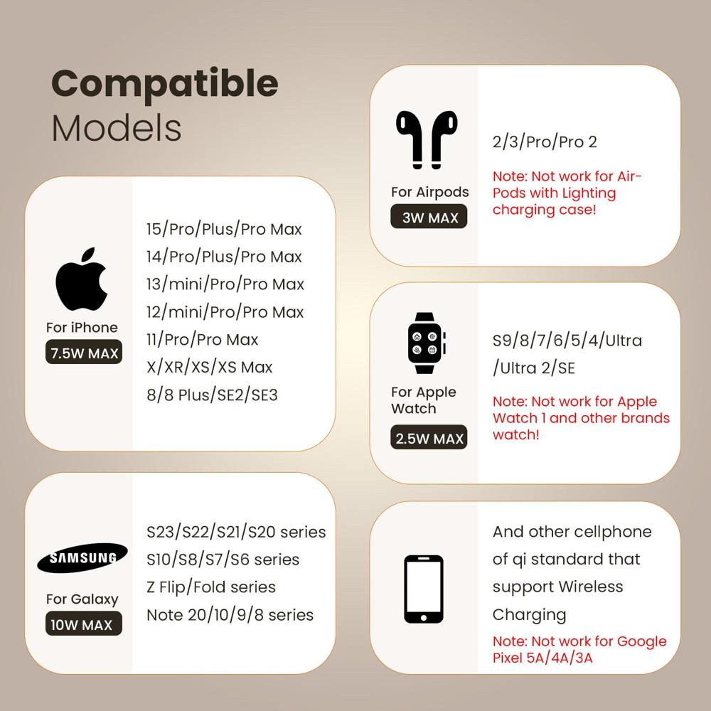 Portronics HexaCharge 6in1 15W