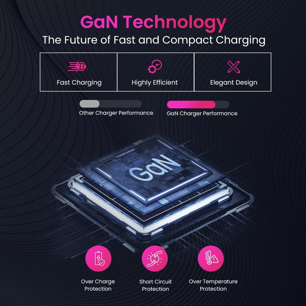 Portronics Adapto 20 Lite Smallest 20W GaN Wall Charger