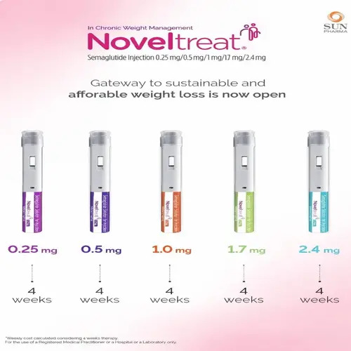 Noveltreat 2.4mg Injection, Semaglutide  Type 2 Diabetes Management Medicine