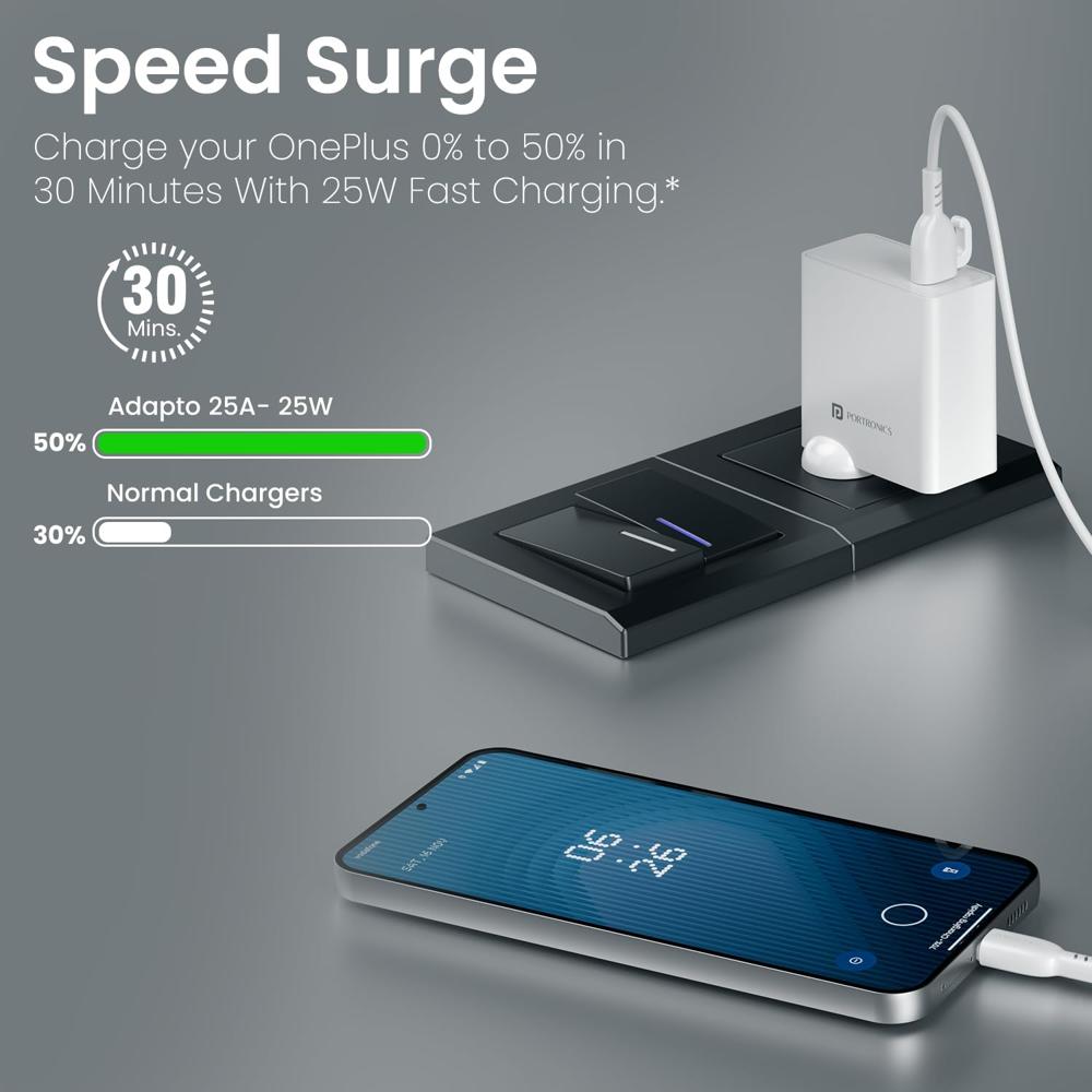 Portronics 25W Adapto 25A USB-A Fast Charging Adaptor, Fast Charging Protocols Like