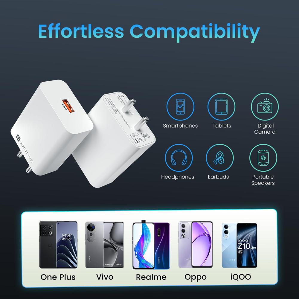 Portronics 30W Adapto 30V USB-A Fast Charging Adaptor with 6A Cable,Fast Charging Protocols Like