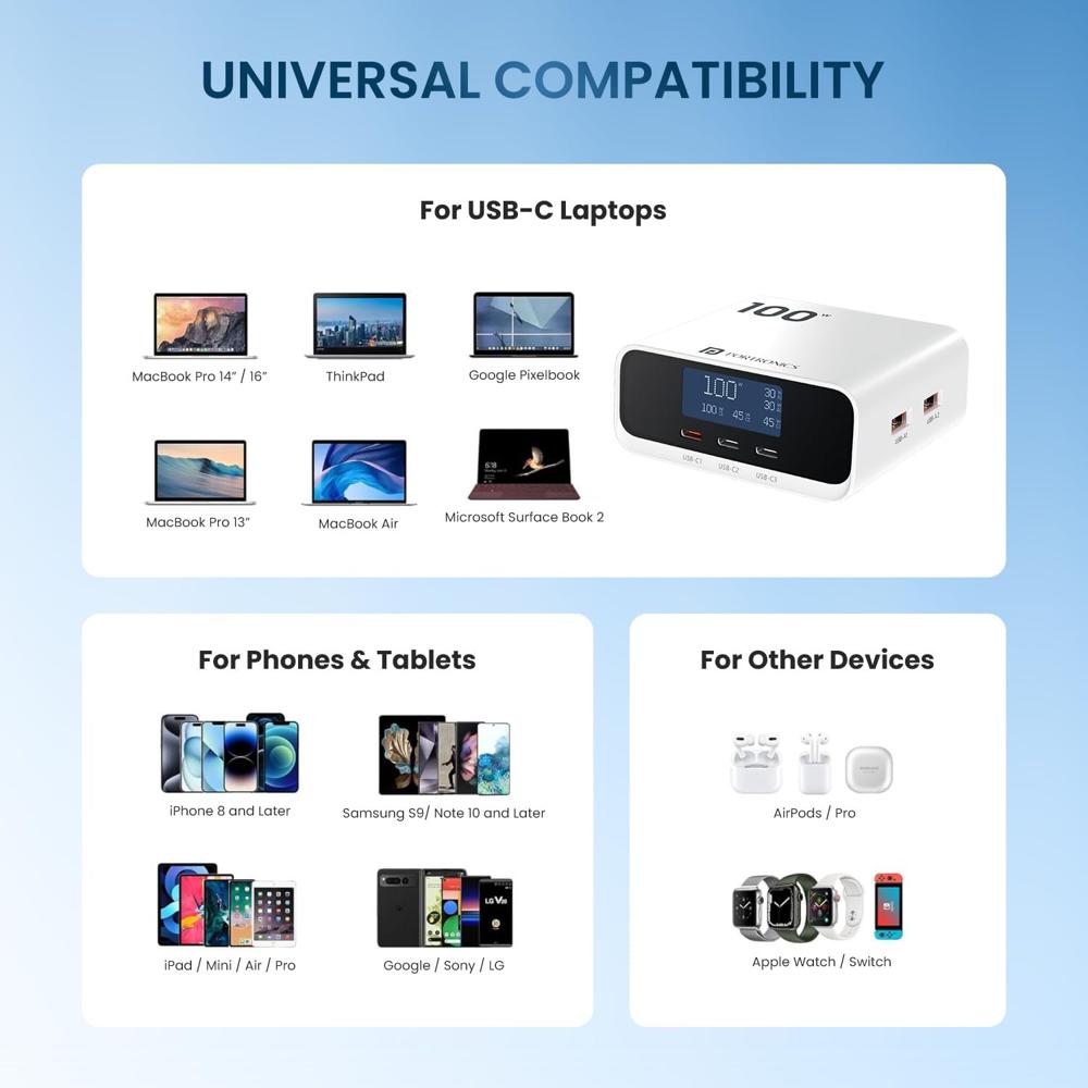 Portronics 100W Adapto 100D Fast Charging 5 Port Adaptor with