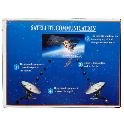 Satellite Communication Model