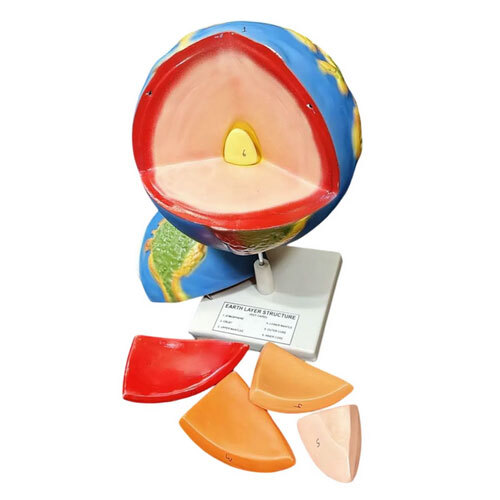 Earth Layer Model