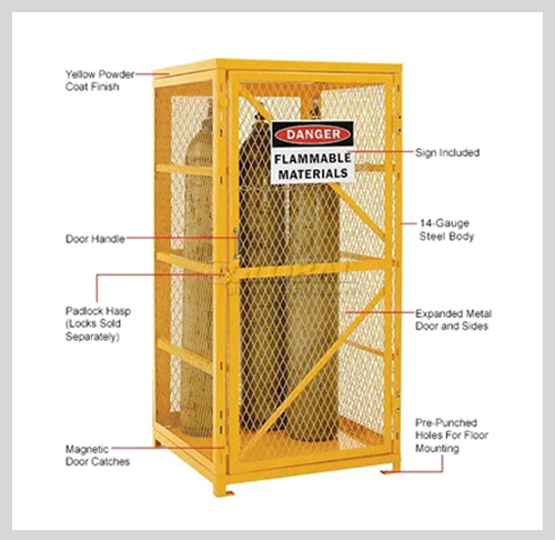 Cylinder Cages
