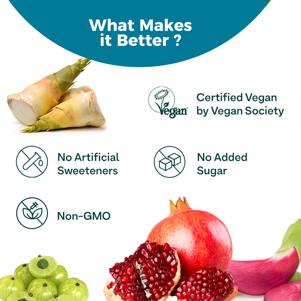 Biotin Powder Shelf Life: 18 Months Months