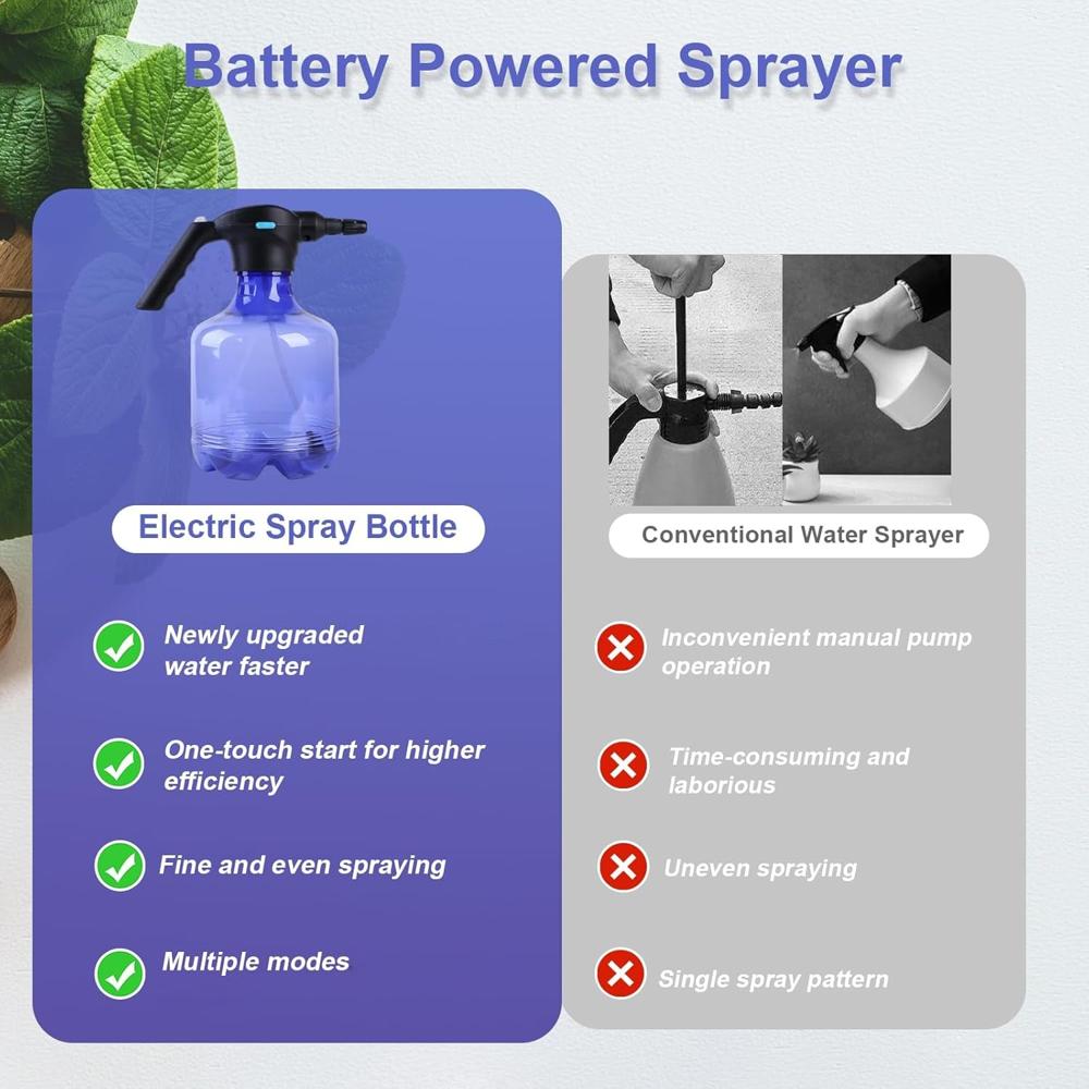 Electric 3L Garden Sprayer Automatic, Rechargeable Watering Can Fertilizing (1 Pc)