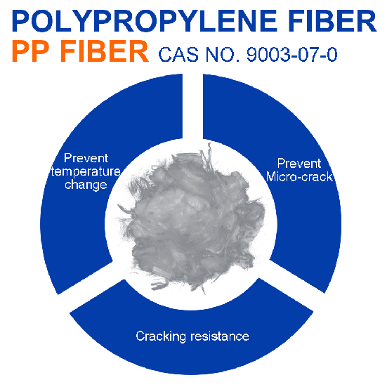 PP Fiber