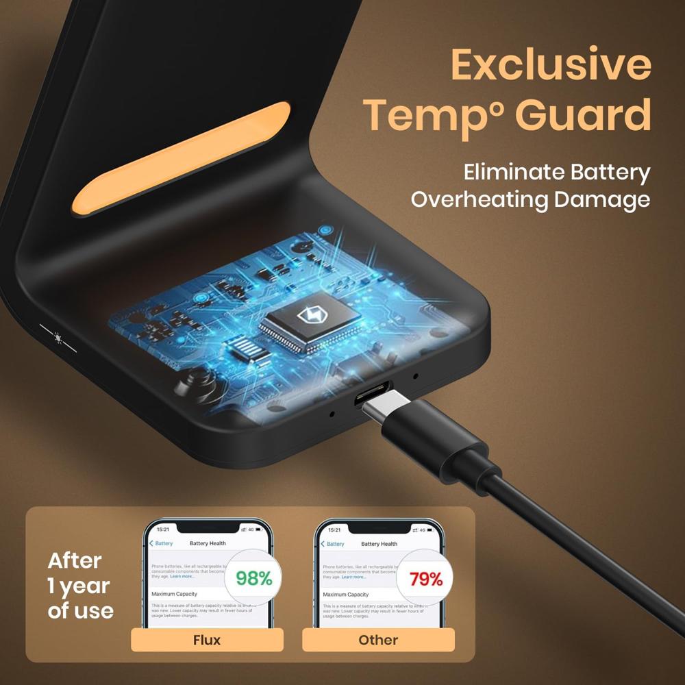 Portronics Flux 15W Qi2 Enabled Fast Charging Wireless Charger, MagSafe