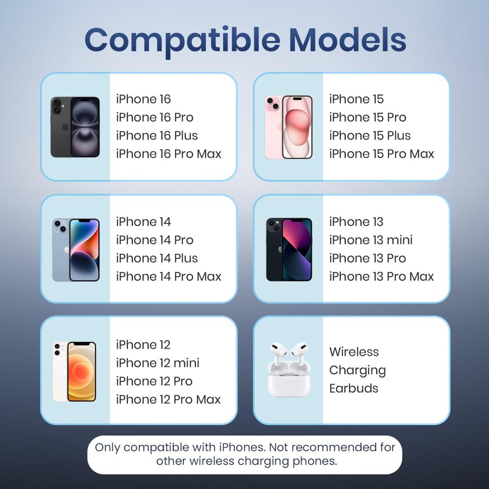 Portronics Flux 2 15W Qi2 Certified Fast Charging Wireless Charger,