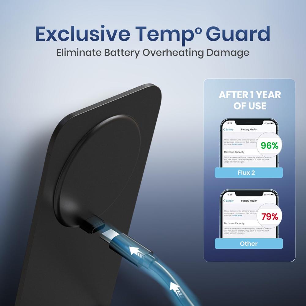 Portronics Flux 2 15W Qi2 Certified Fast Charging Wireless Charger,