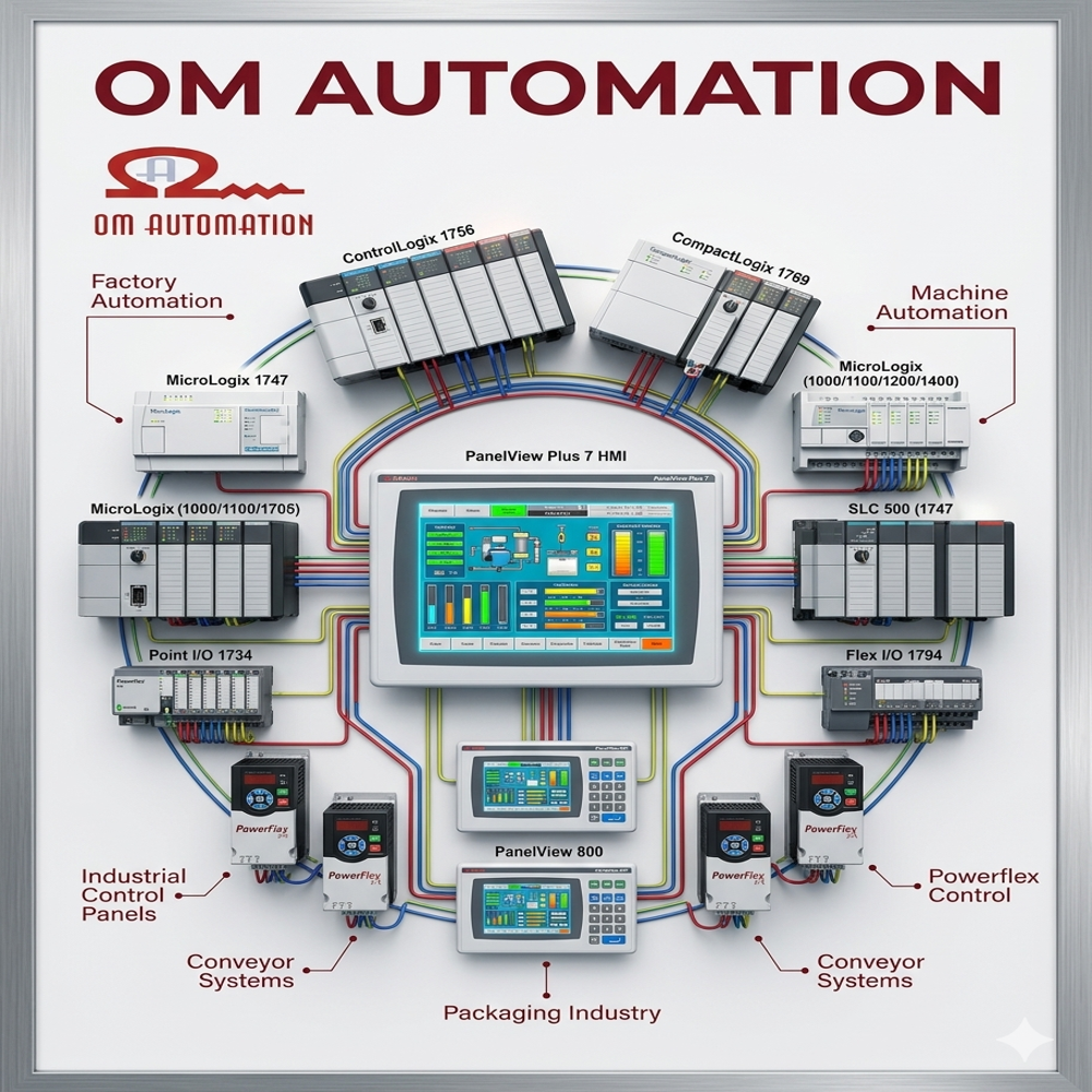 Allen Bradley ControlLogix PLC