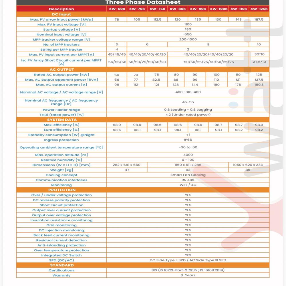 60-125 kw solar on grid inverter