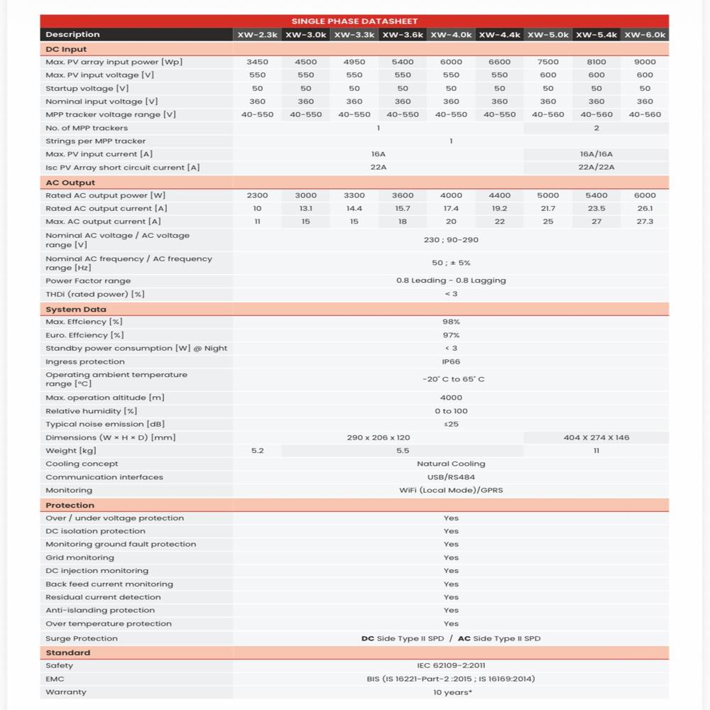Xwatt single phase on grid inverter