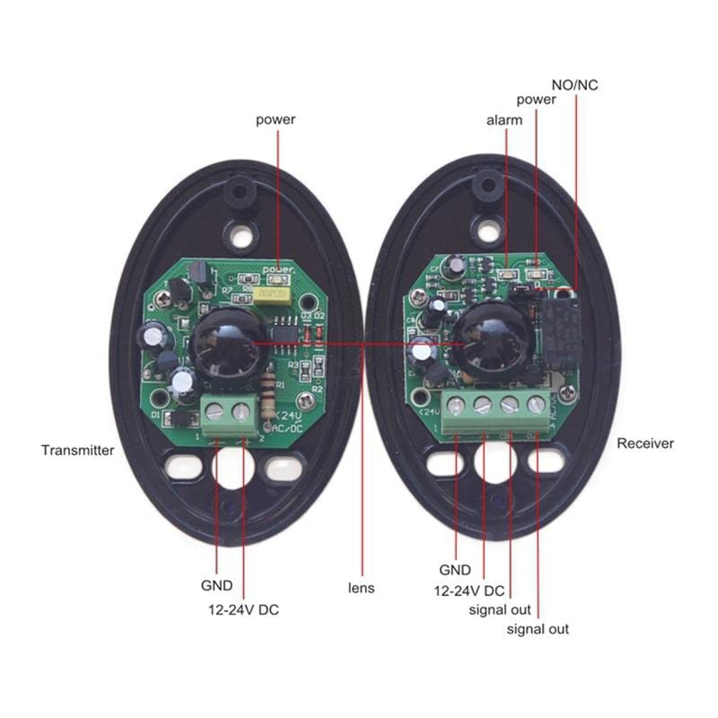 True Sense 20 Meters Beam Sensor, ABO-20 