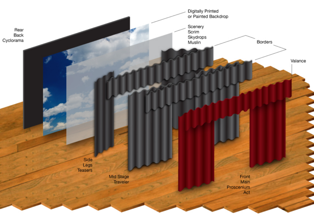 Auditorium Stage Drapes and Front Curtain