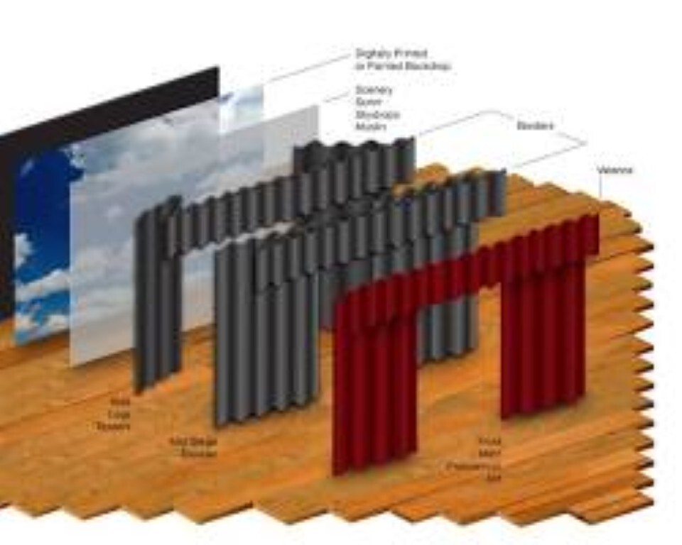 Auditorium Traveler Stage Curtain