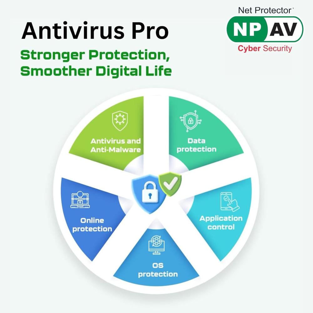 Net Protector Antivirus - Pro 2026 | 1 User - 2 Year with ZeroVDeepLearn Ai