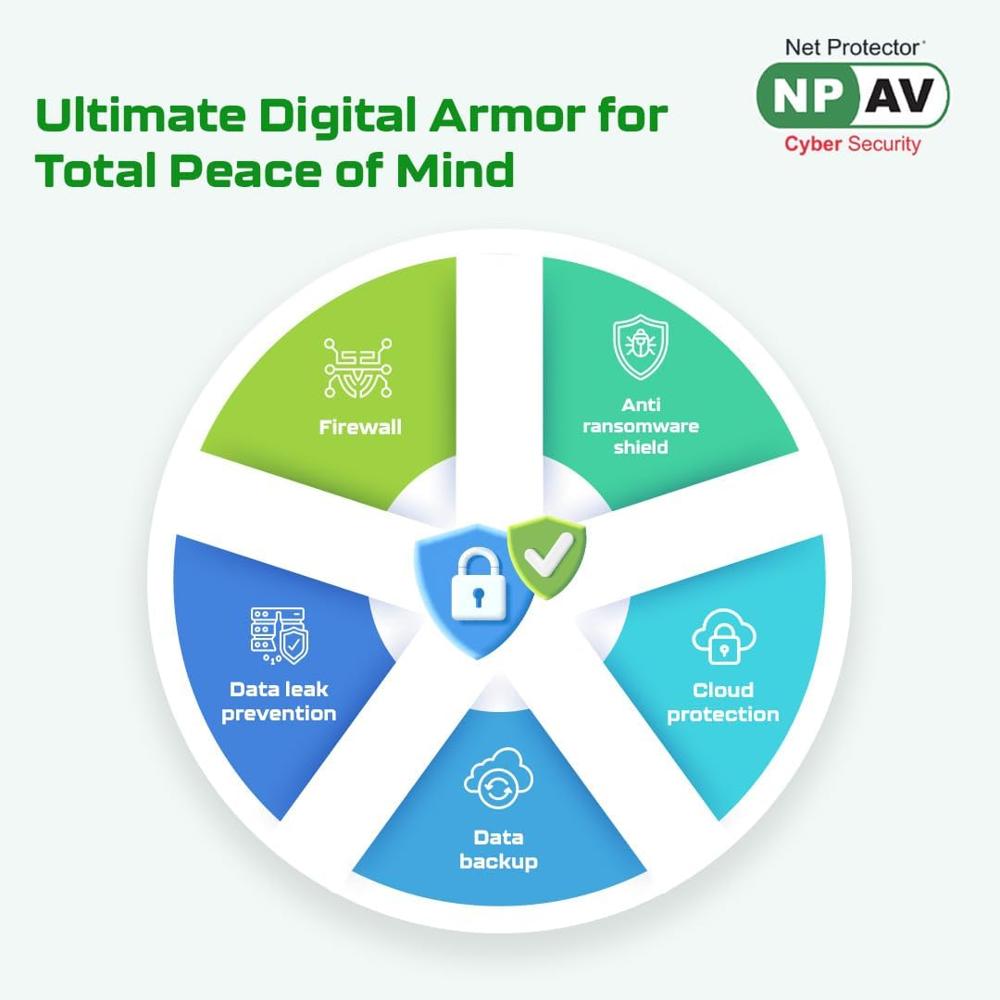 Net Protector Antivirus for PC Z Security 2026 / npav antivirus 2026, 1 User 2 year