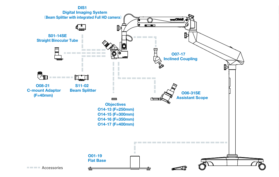 OM6 Takagi Operating Microscope